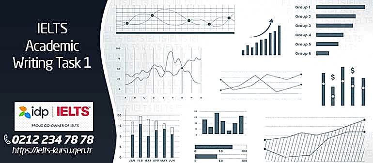 ielts academic writing task 1