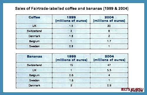 writing task 1 table